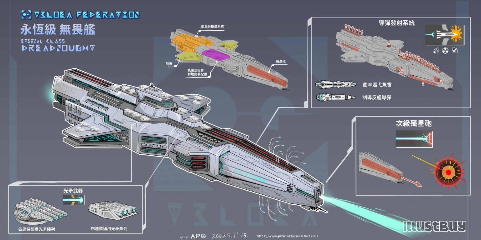 【永恆級】（Eternal class） 無畏艦