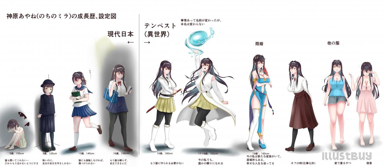 【あやね成長設定圖】-完稿